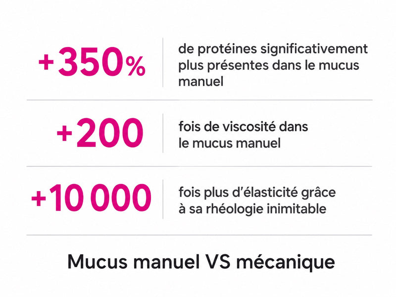 Récolte Manuelle VS Mécanique